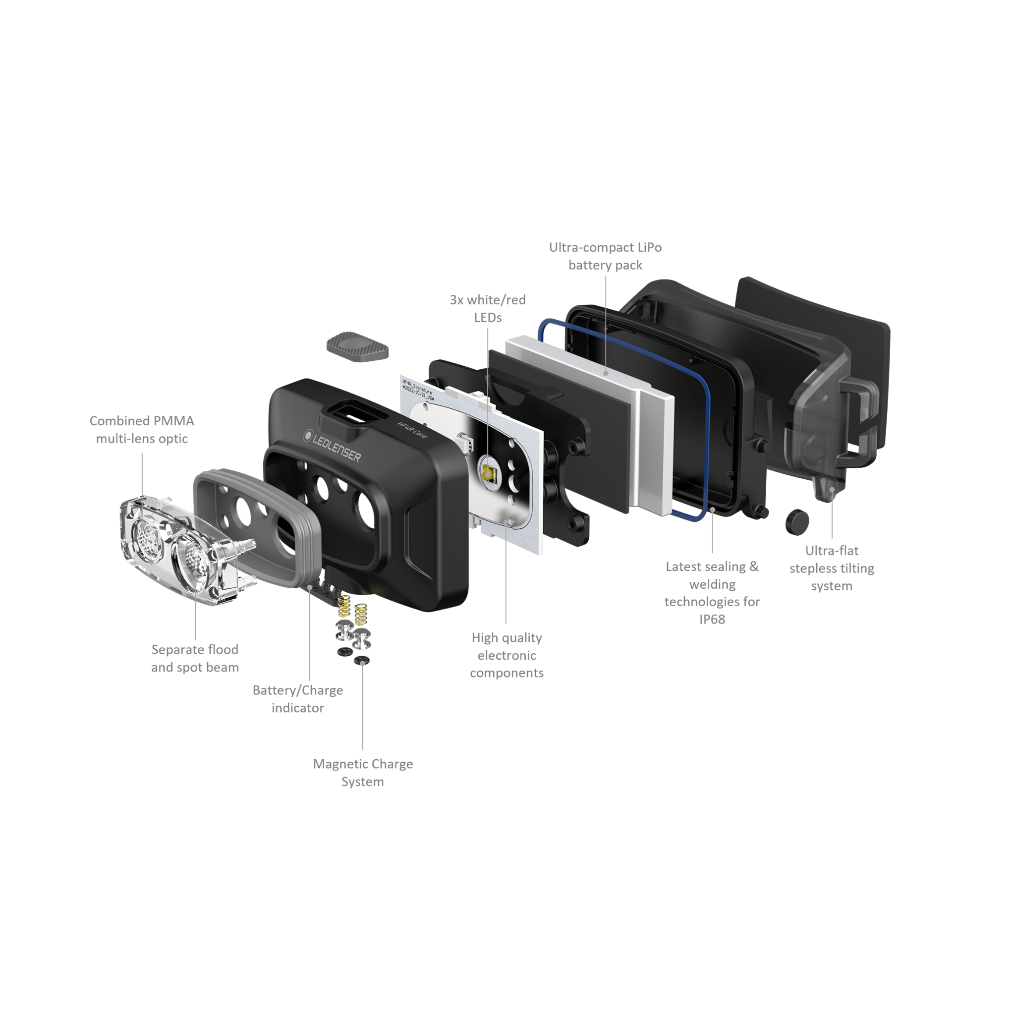 Ledlenser | HF4R Core Headlamp