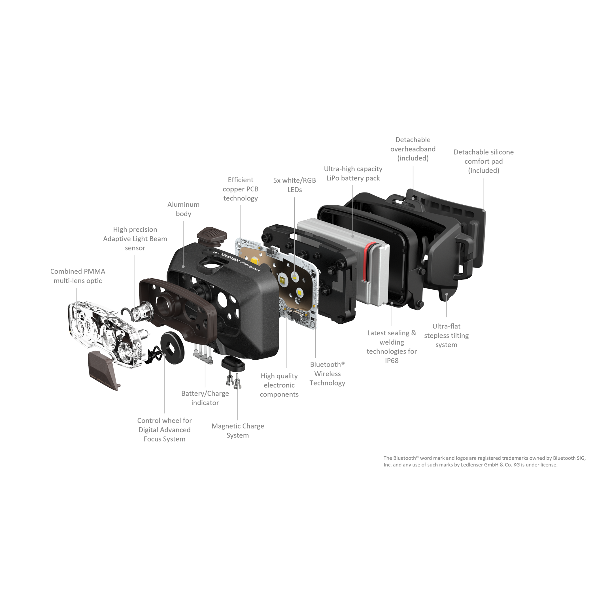 Ledlenser HF8R Signature Headlamp