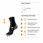 BUFF | DryFlx Quarter Socks