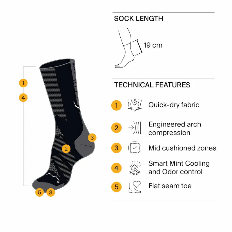 BUFF | DryFlx Crew Socks