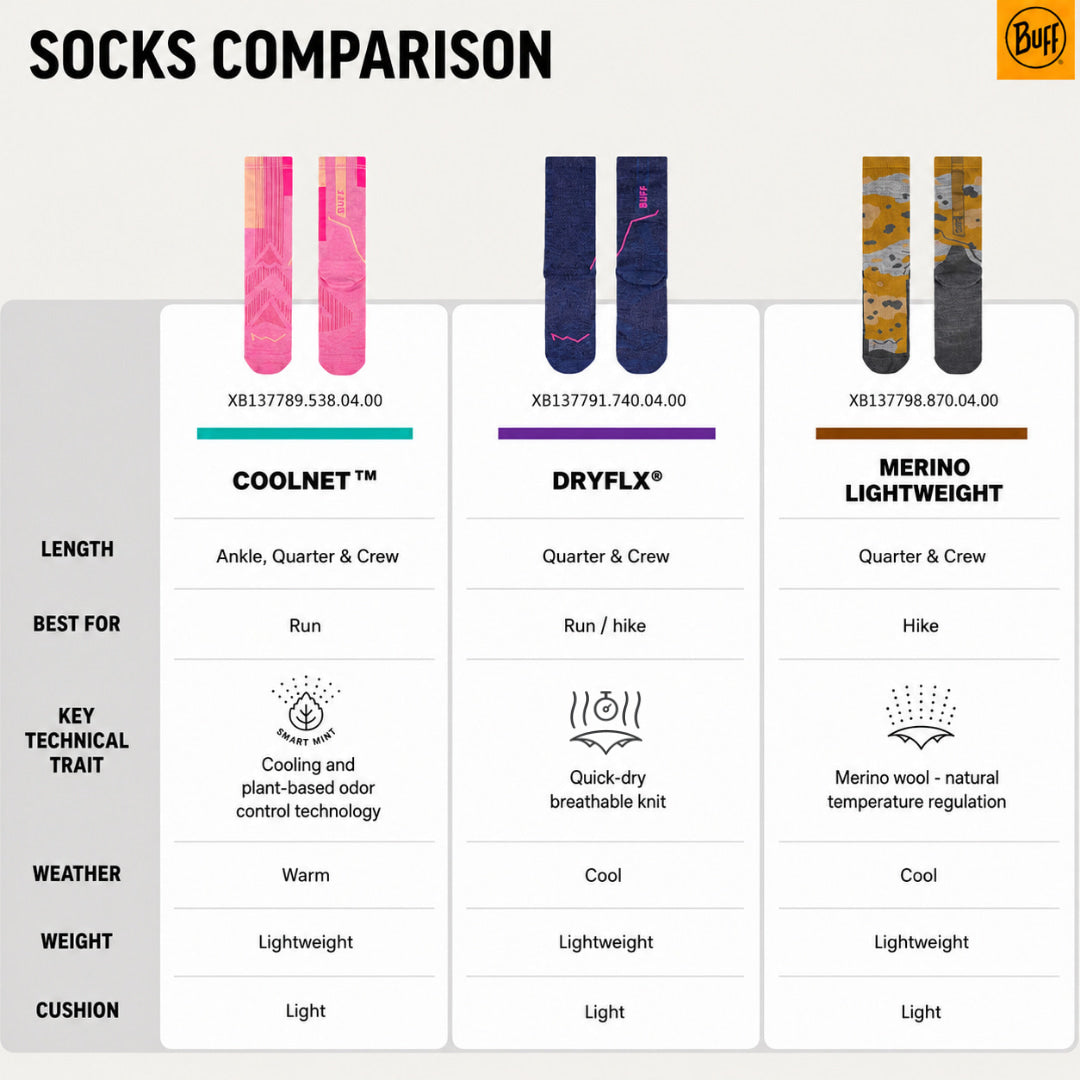 BUFF | DryFlx Crew Socks